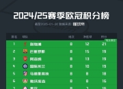 爱游戏平台客服-关于斯洛伐克克苏格兰，欧洲国家联赛领先积分榜的信息