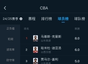 爱游戏官网推荐-篮球巨星个人表现绽放，团队战绩持续看涨