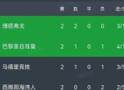 爱游戏app客服-包含格列兹曼突破封堵，率队领跑积分榜的词条