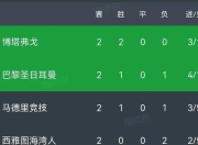 爱游戏app客服-包含格列兹曼突破封堵，率队领跑积分榜的词条