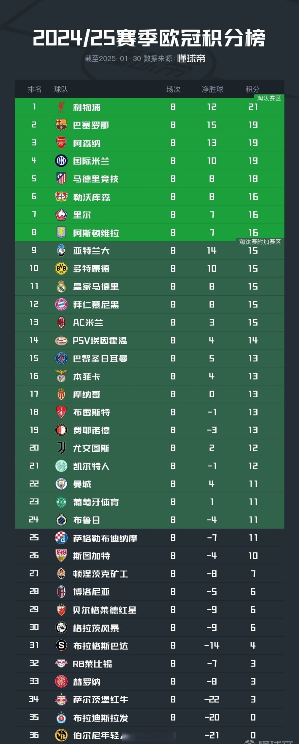 关于斯洛伐克克苏格兰，欧洲国家联赛领先积分榜的信息