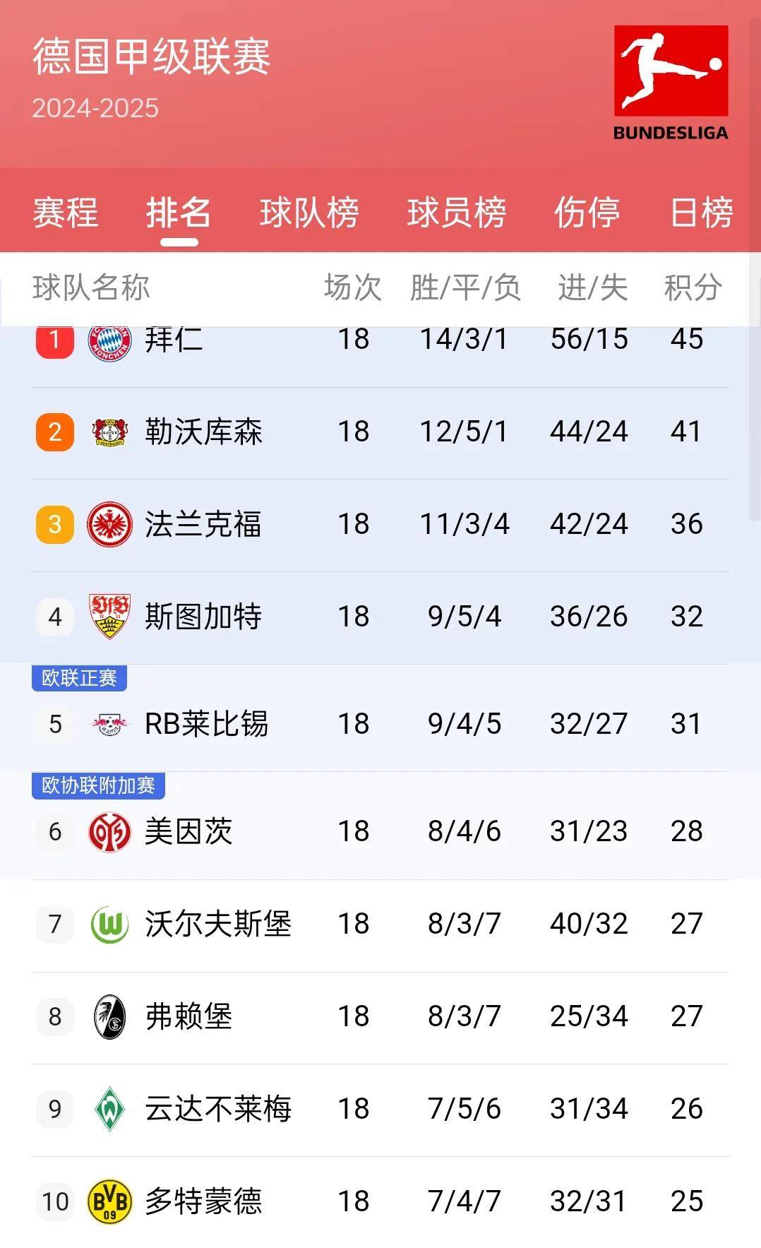 关于斯洛伐克克苏格兰，欧洲国家联赛领先积分榜的信息