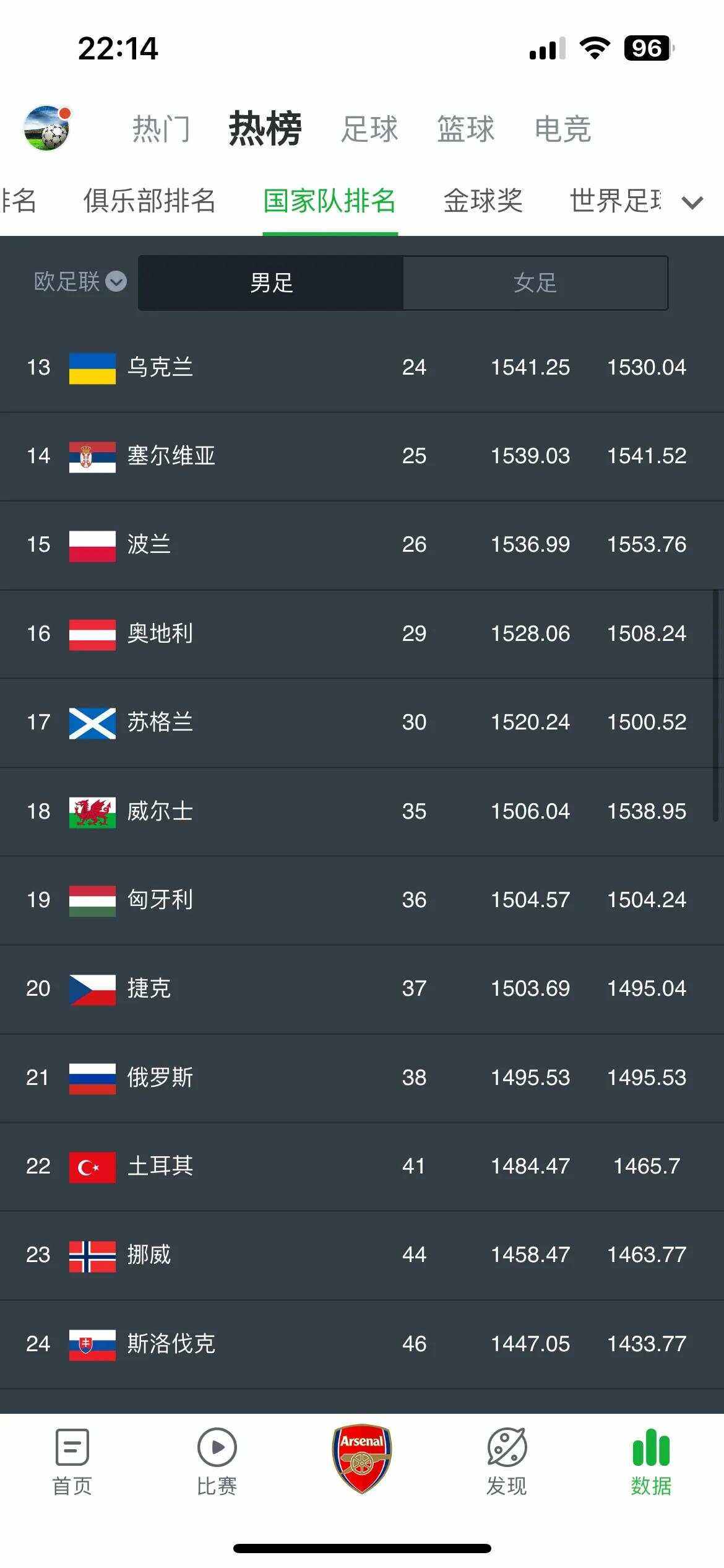威尔士客场大胜爱沙尼亚，小组排名上升的简单介绍