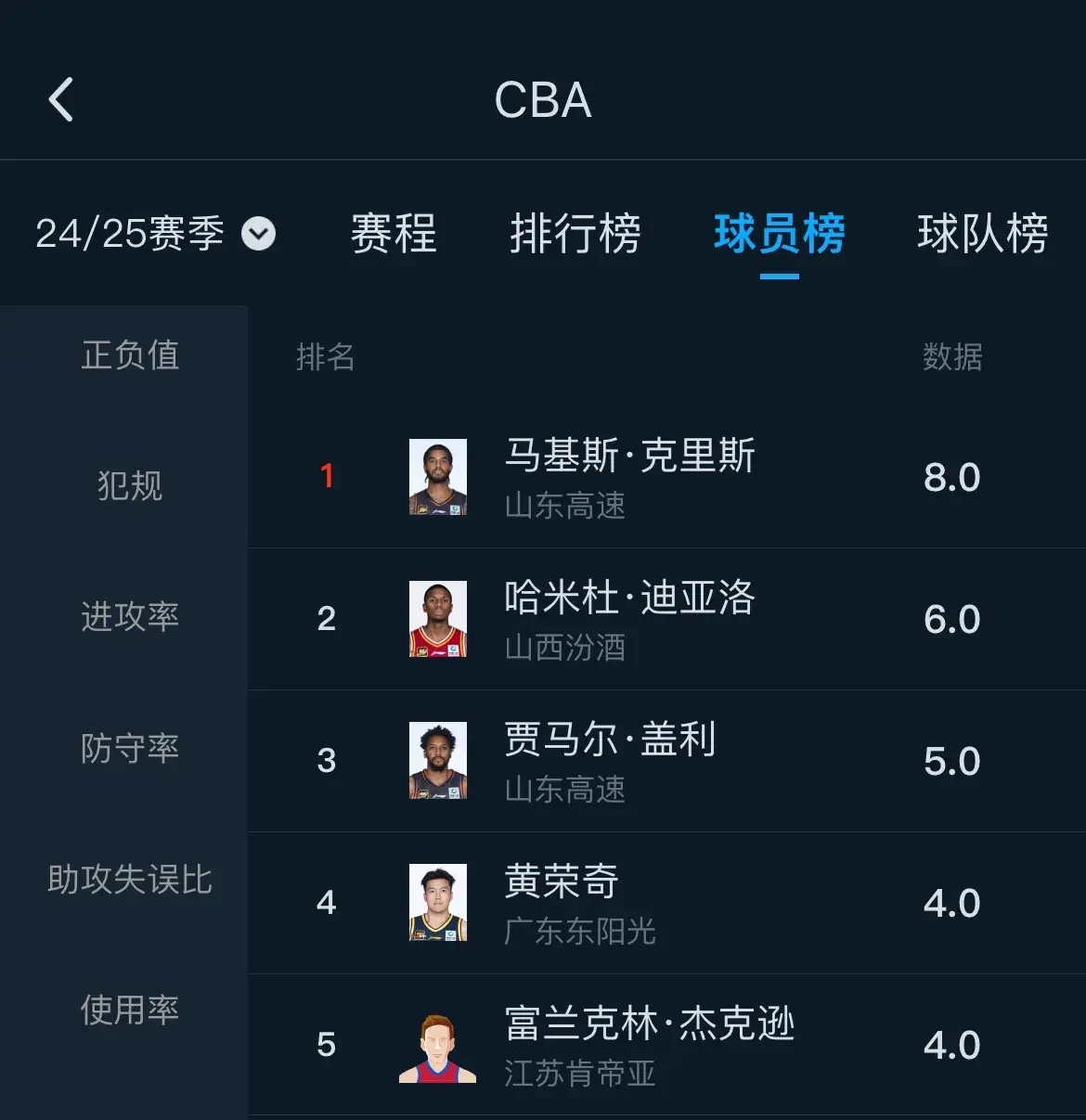 篮球巨星个人表现绽放，团队战绩持续看涨