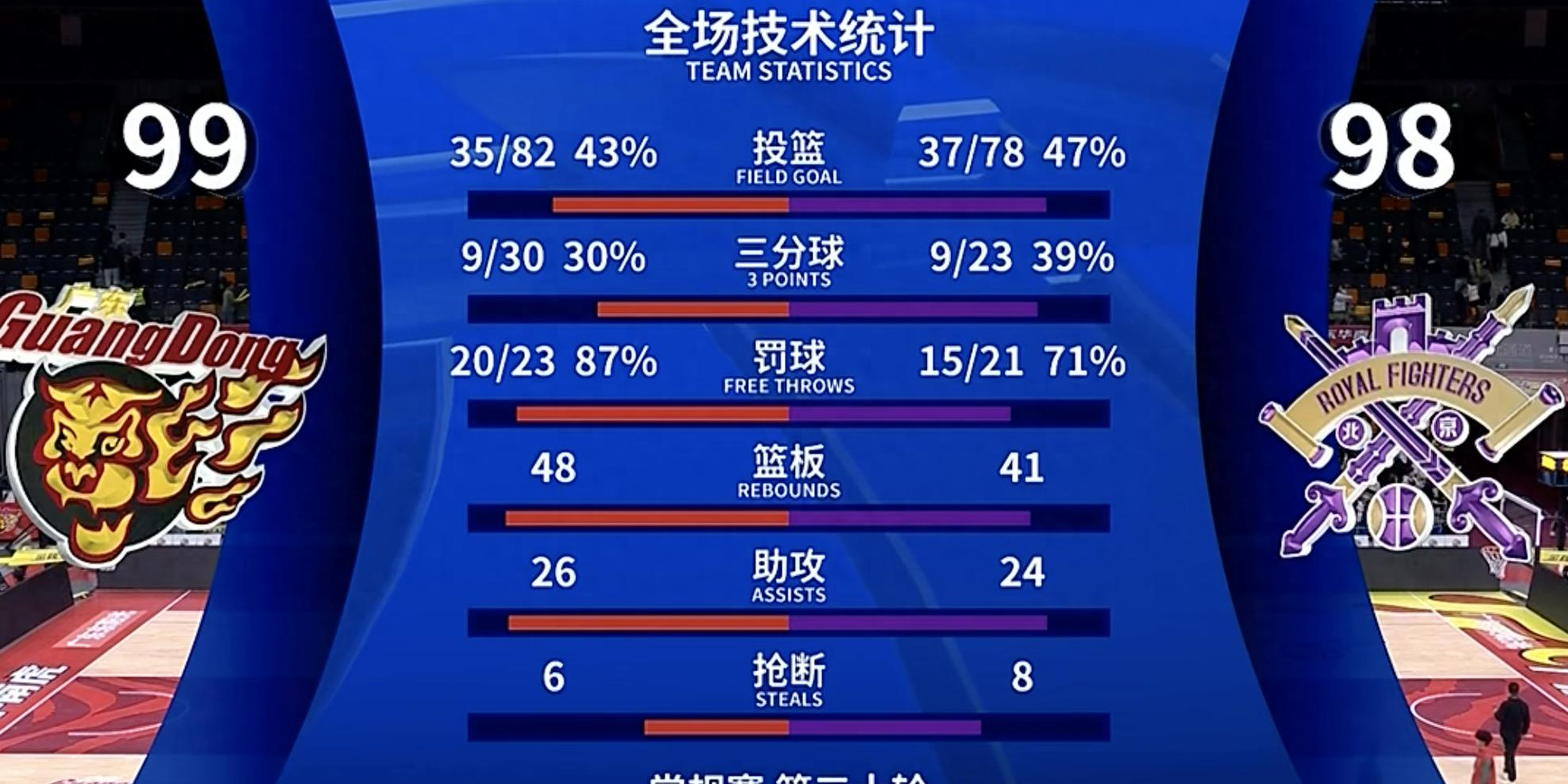 篮球巨星个人表现绽放，团队战绩持续看涨