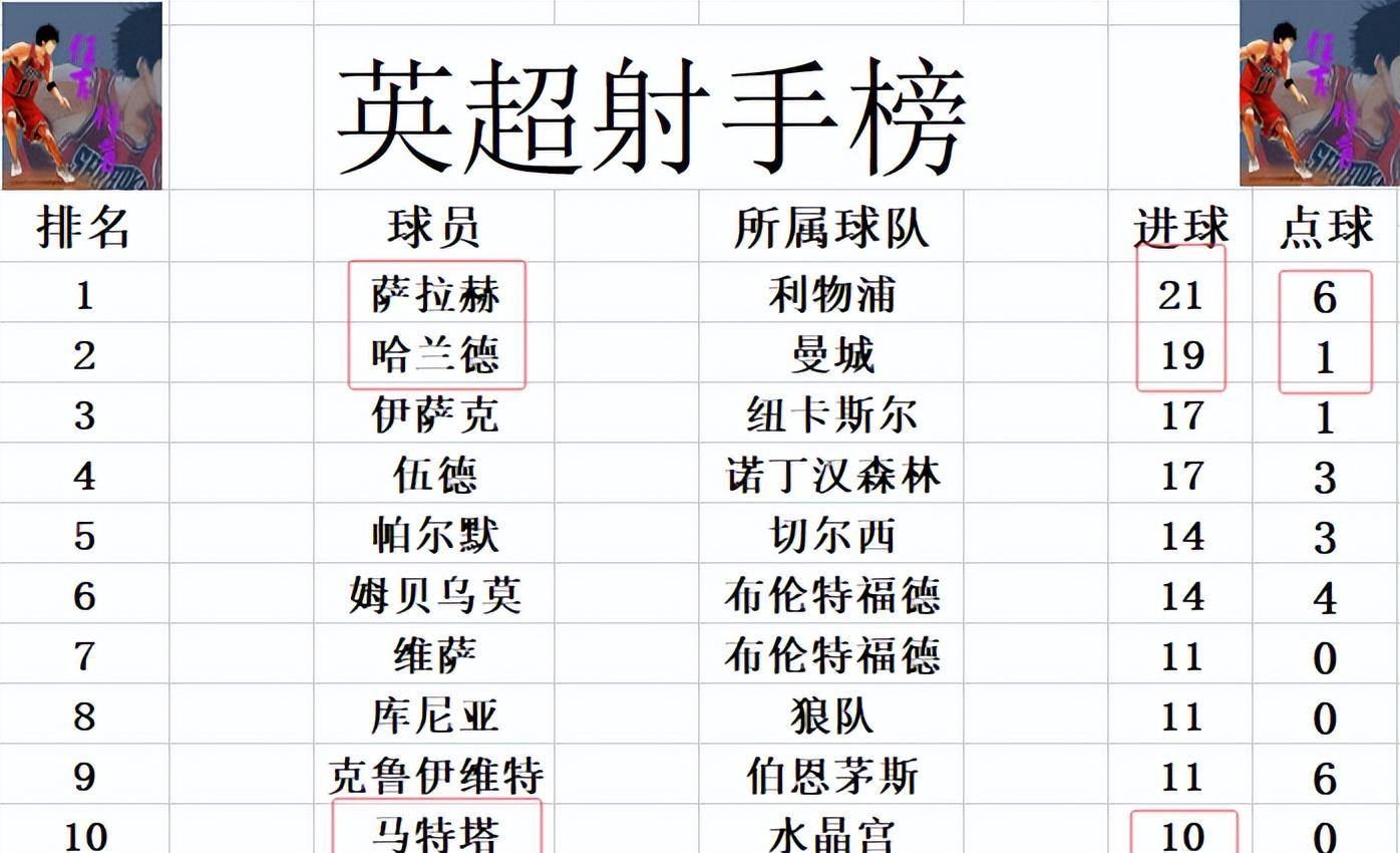 佛罗伦萨客场大捷！弗雷泽头槌绝杀助球队夺取胜利的简单介绍