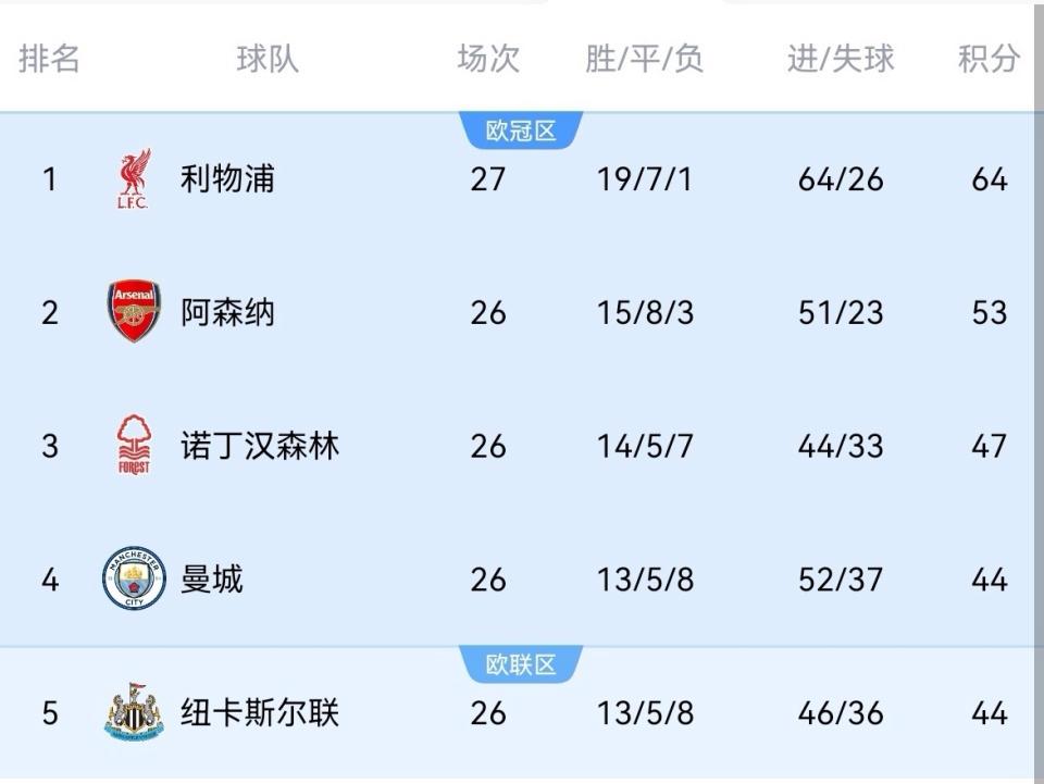 传闻球队新签约国脚，英超球会欣喜若狂的简单介绍