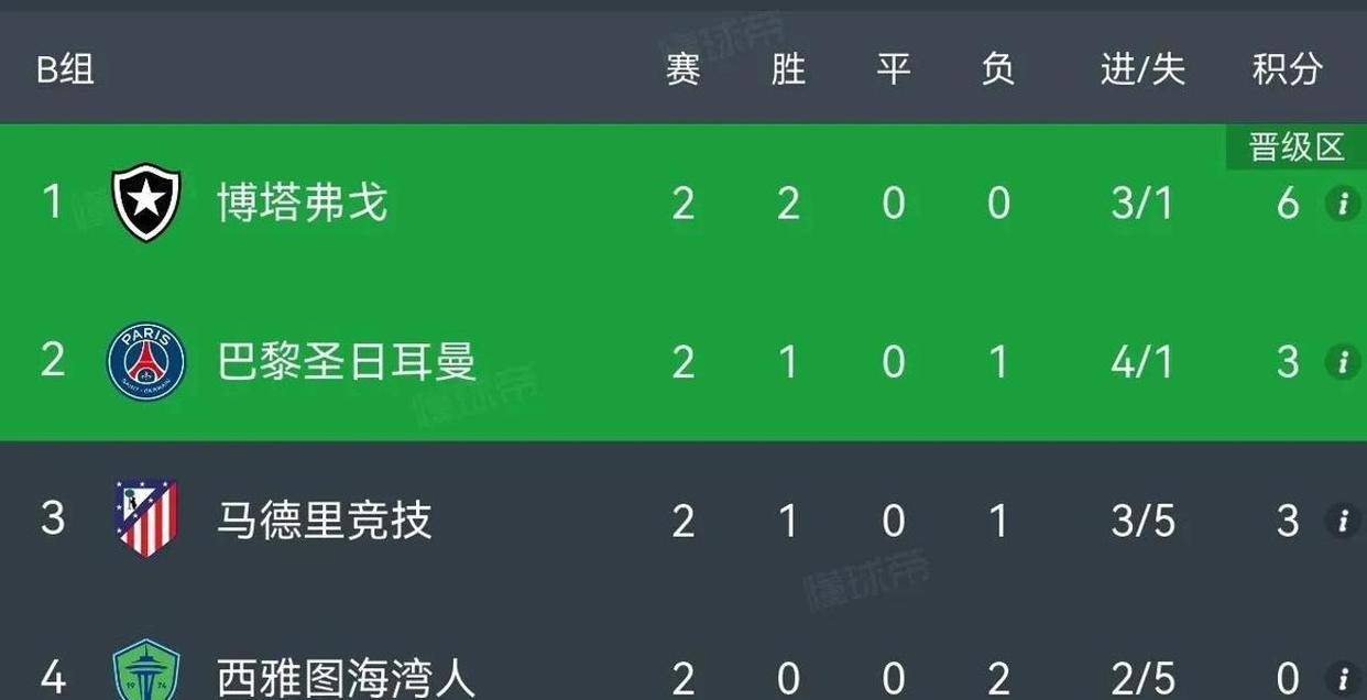 包含格列兹曼突破封堵，率队领跑积分榜的词条