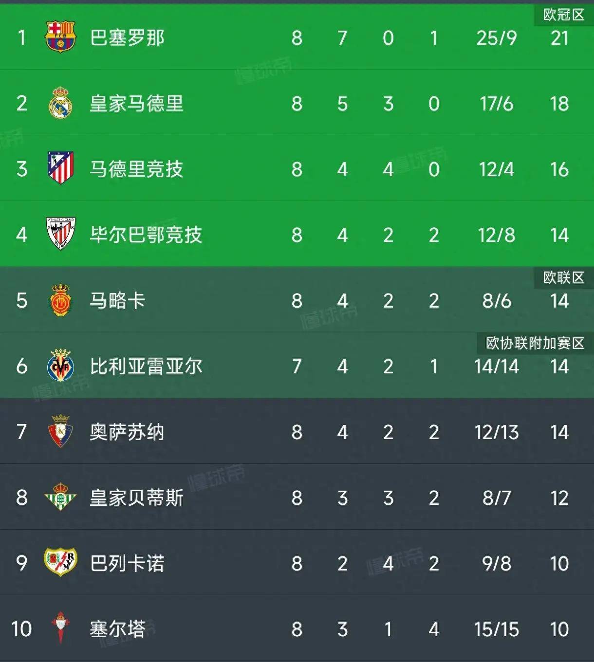 包含格列兹曼突破封堵，率队领跑积分榜的词条