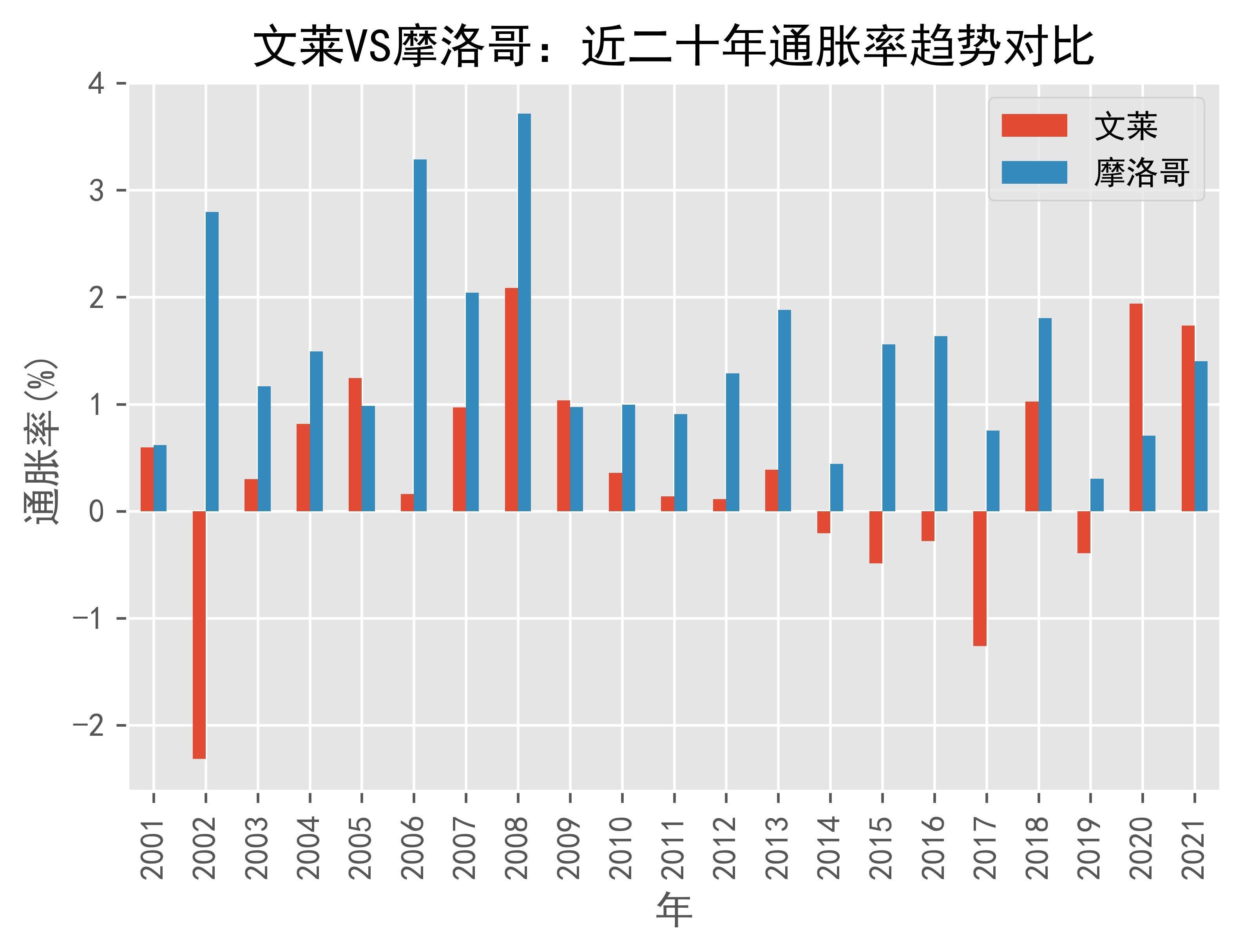 摩洛哥队与文莱队大战，一波三折